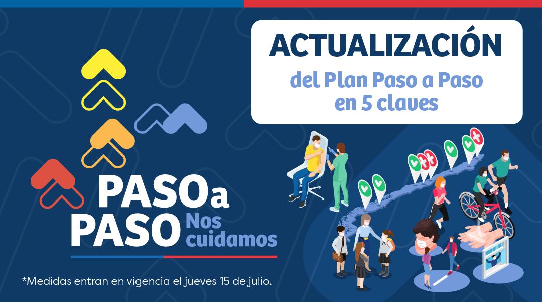 Nueva actualización de Plan Paso a Paso entrega mayores libertades a personas que cuenten con pase de movilidad