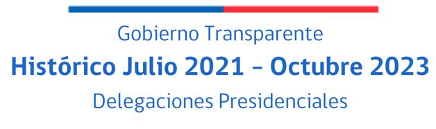 Histórico 2021-2023