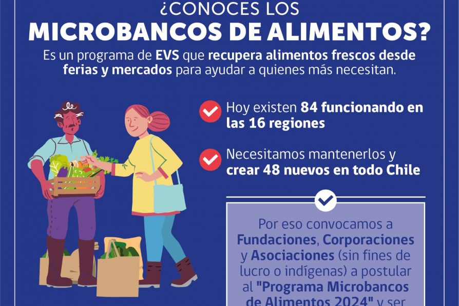 Hasta el 2 de octubre se encontrará abierto el concurso público para la implementación del Programa Microbancos de Alimentos 2024